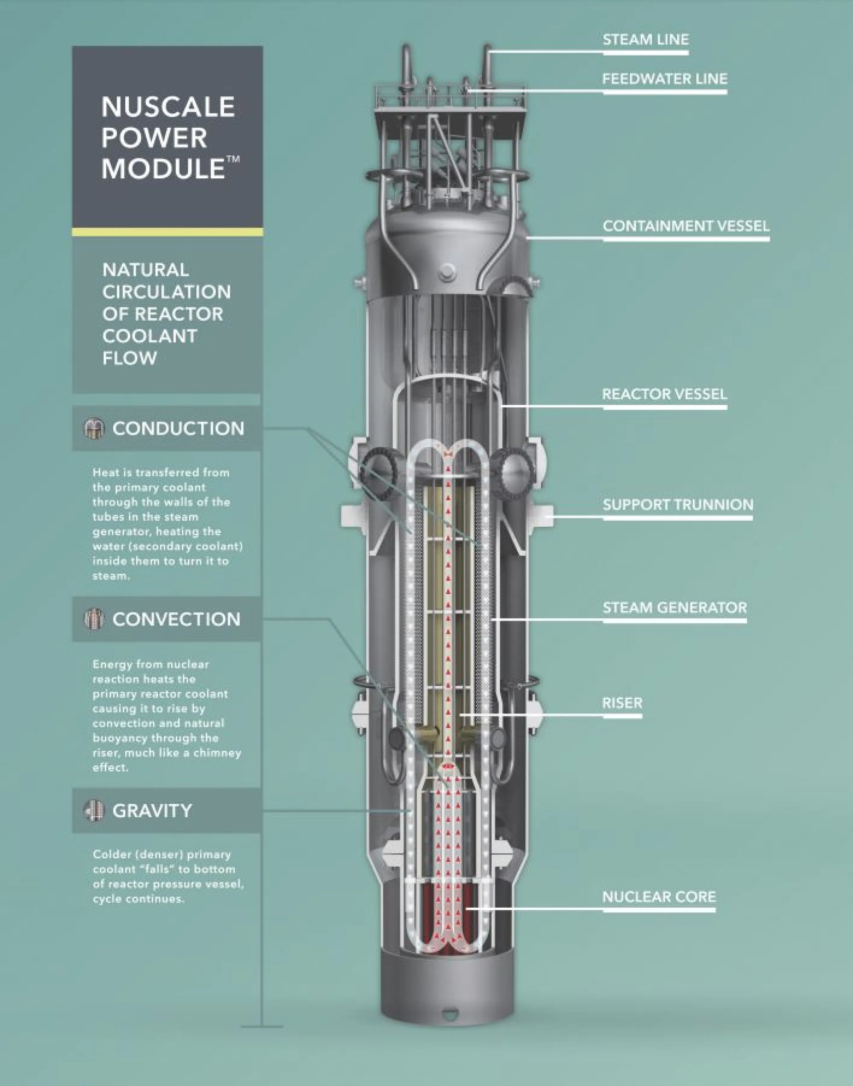 US nuclear regulator greenlights its first small modular reactor