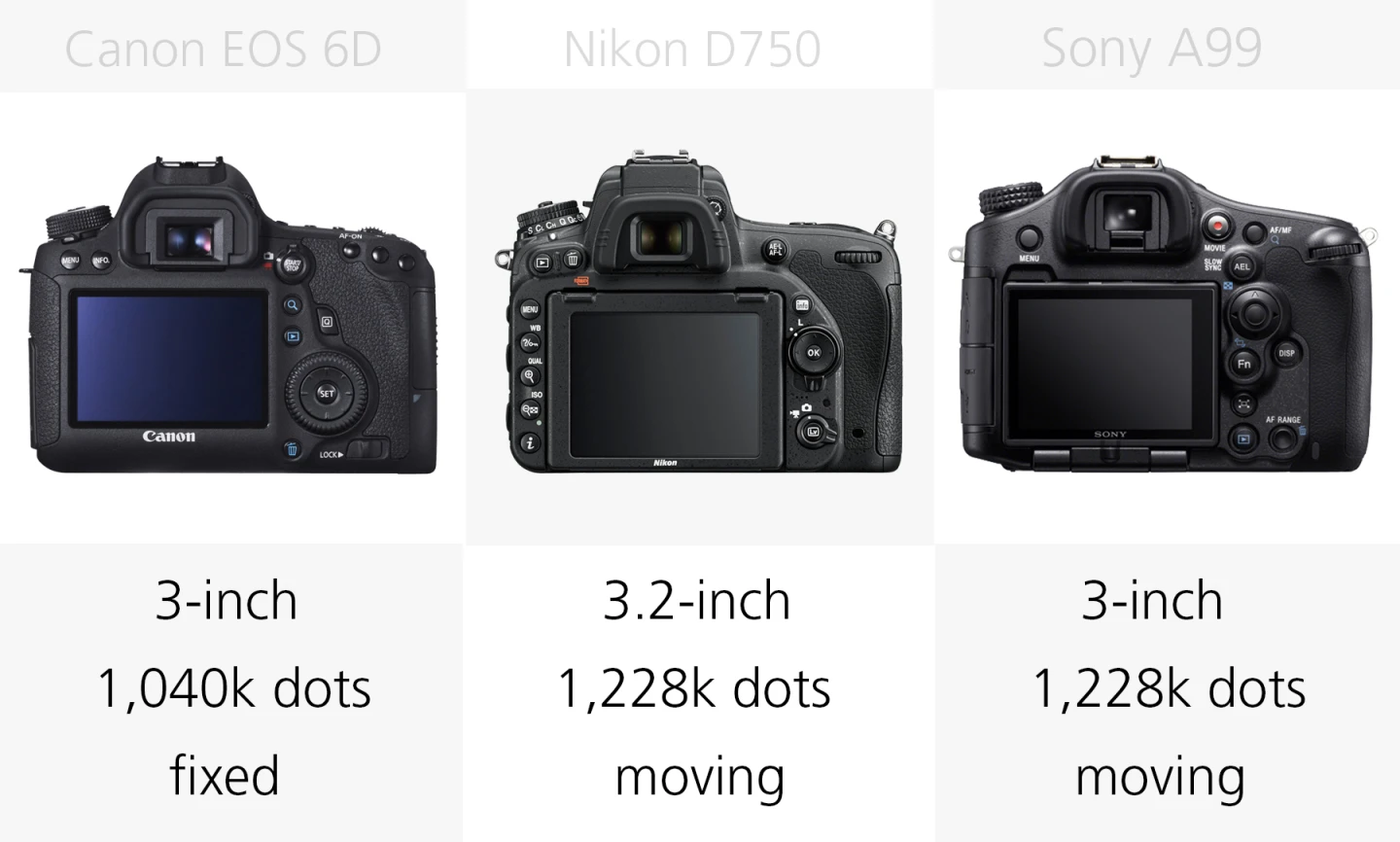 Full frame DSLR rear monitor comparison Canon EOS 6D, Nikon D750, Sony A99