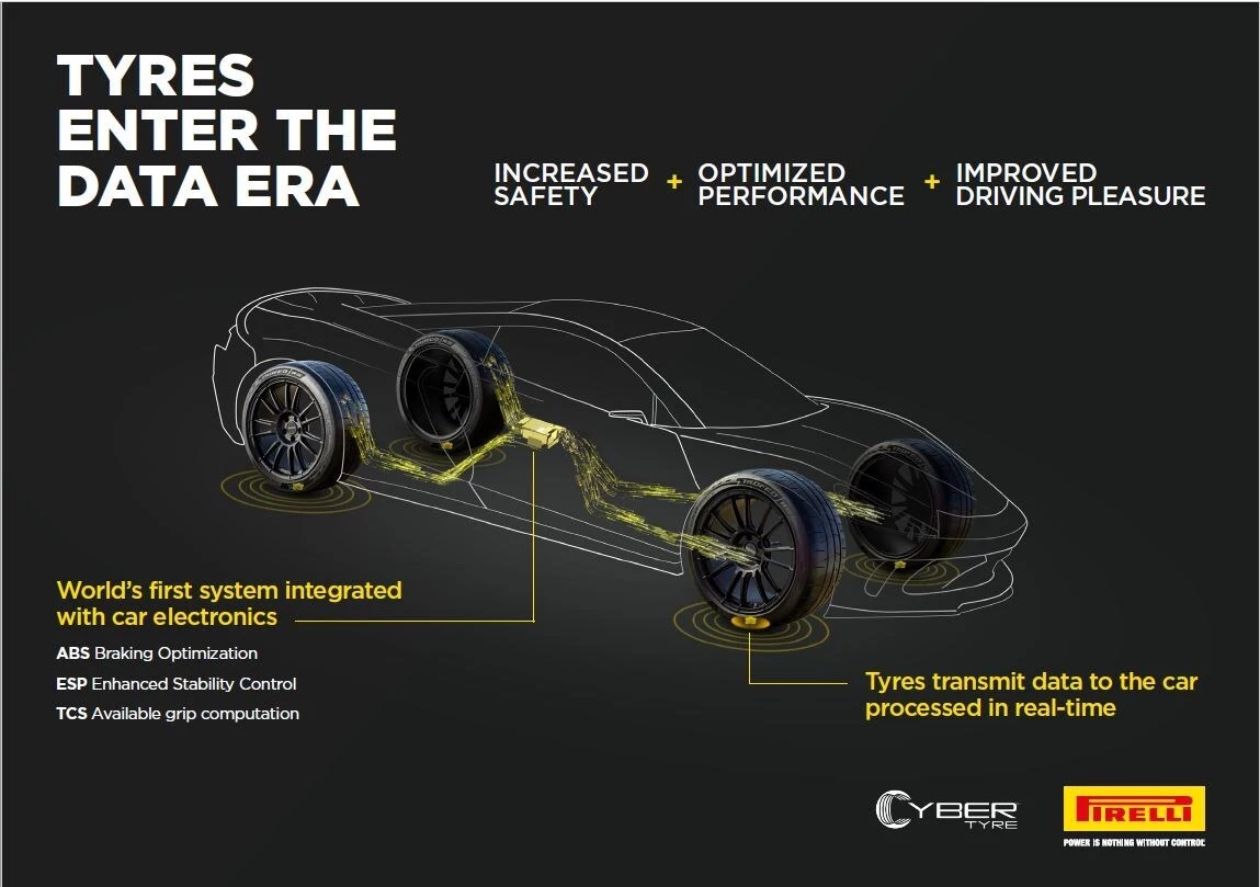 The data era for tires has arrived