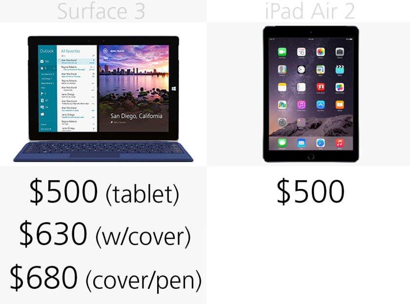 Starting price