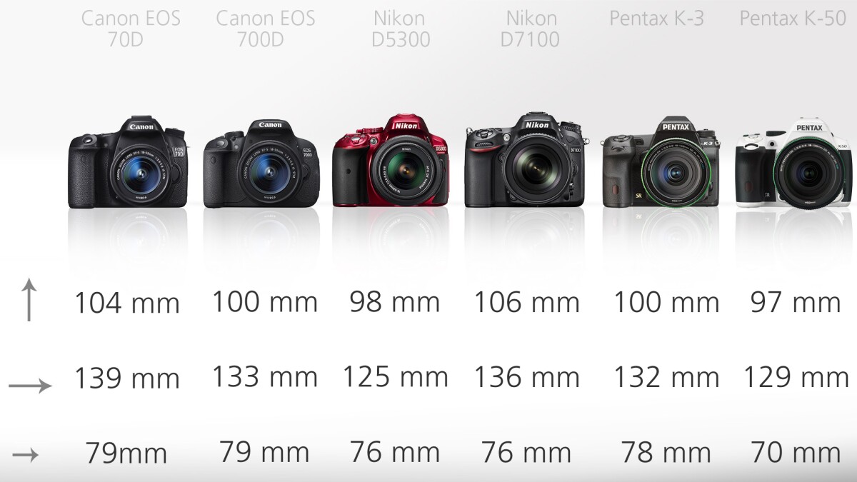 The higher-end DSLRs here are that bit bigger, allowing them to have more physical controls