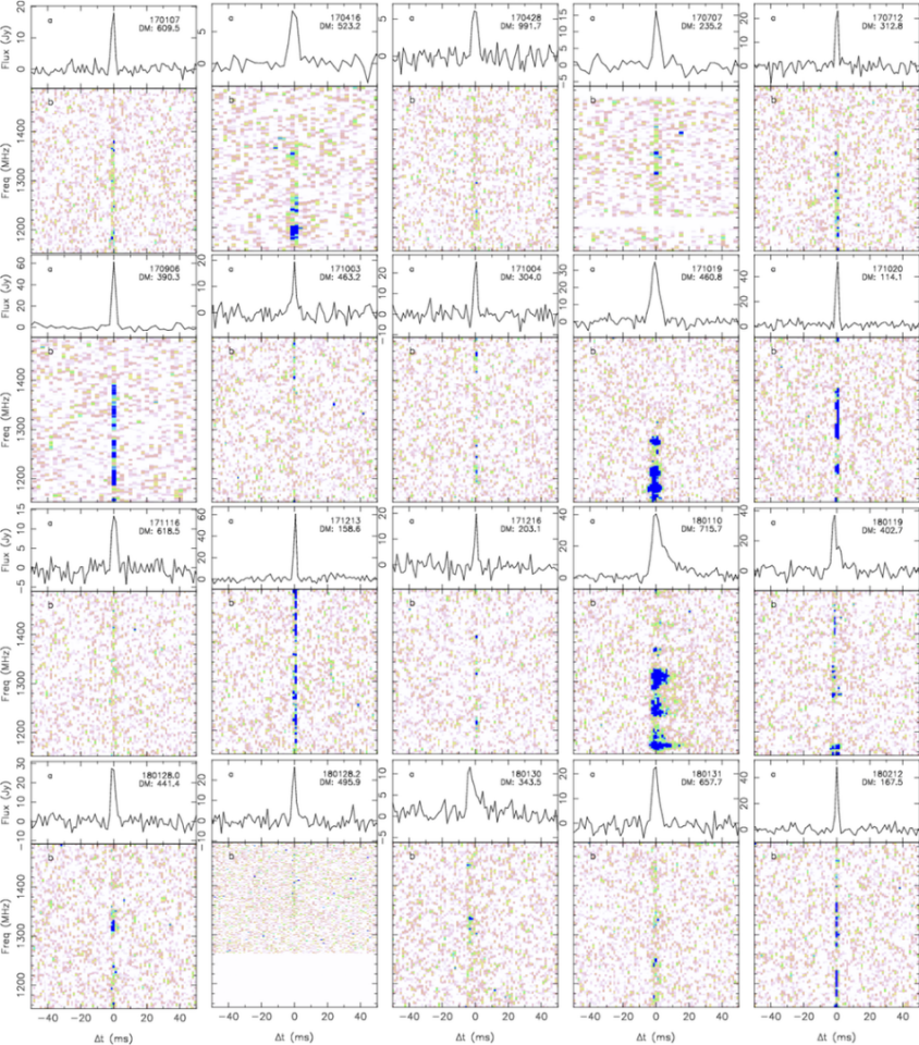 Each of the 20 new fast radio bursts, plotted out