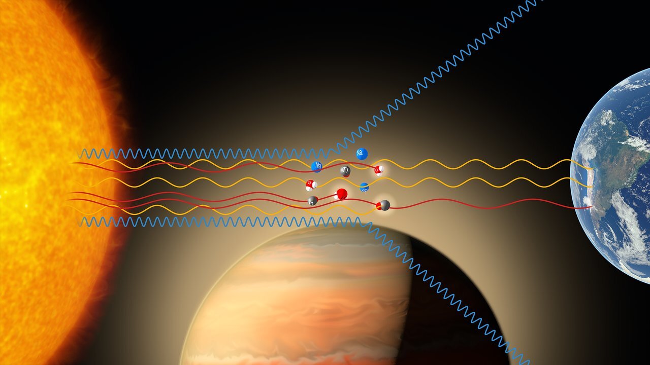 Astronomers are able to analyze the composition of the atmosphere of exoplanets like WASP-19b by observing the scattering of light from the parent star