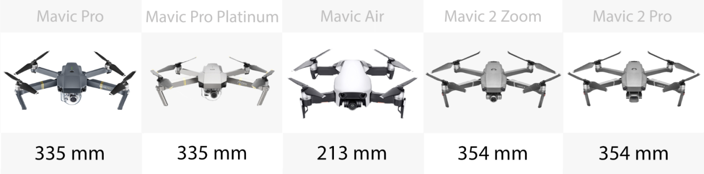 Dji Mavic 2 Zoom Vs 2 Pro Vs Mavic Pro Vs Pro Platinum Vs Air