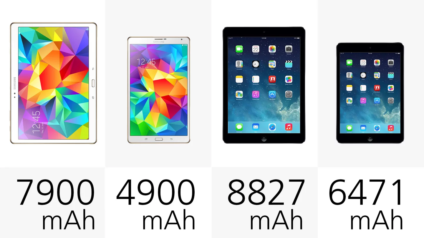 Battery capacities (row 1)