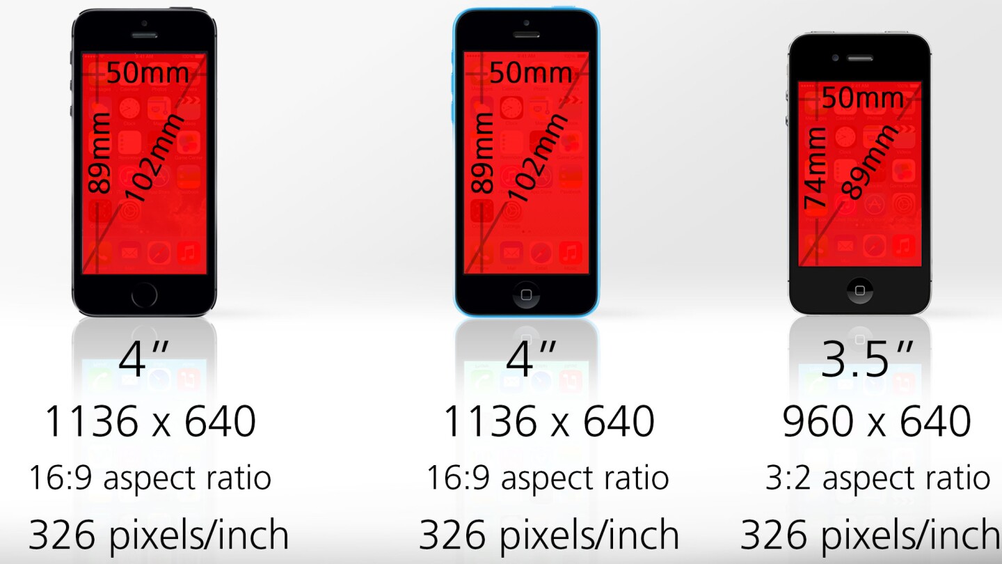 The 4s also has a shorter screen
