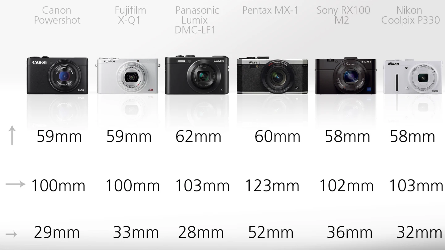 Most of the compacts in this guide are of comparable size, measuring in as they do at around 100 x 60 x 30 mm