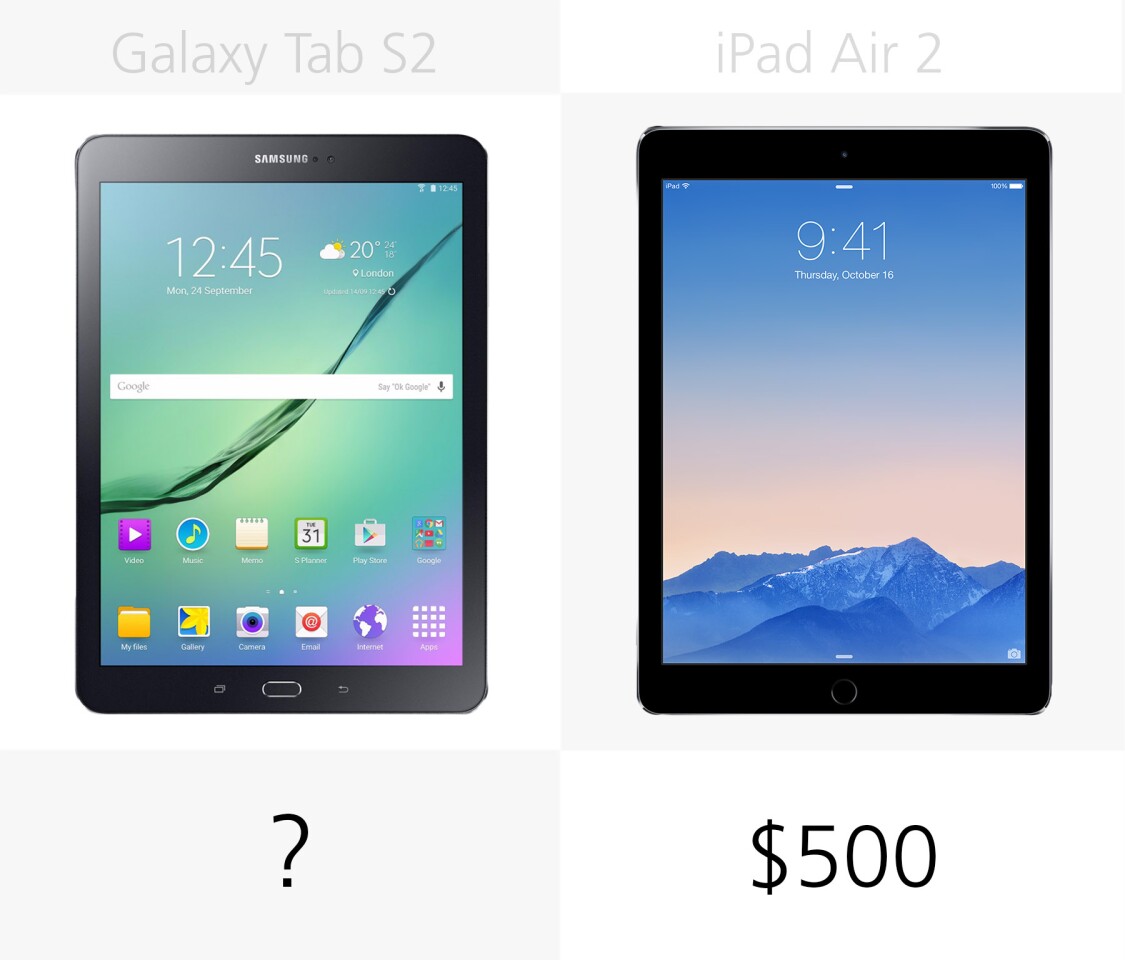 Starting price