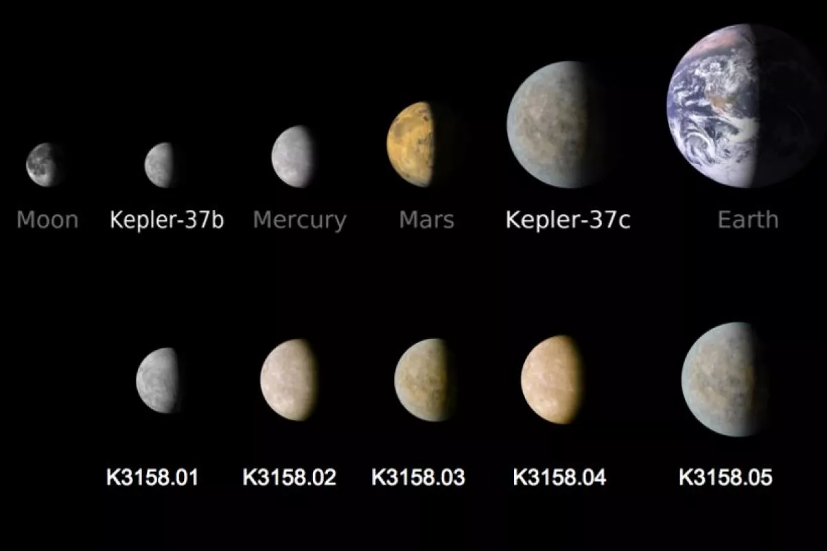 The KOI-3158 system compared to other known planets (Image credit: Tiago Campante)
