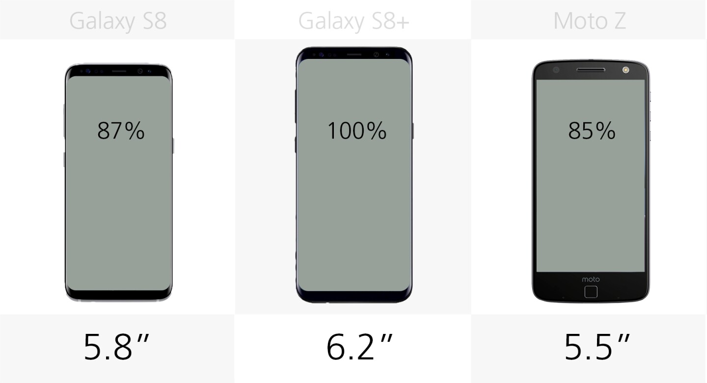 Display size