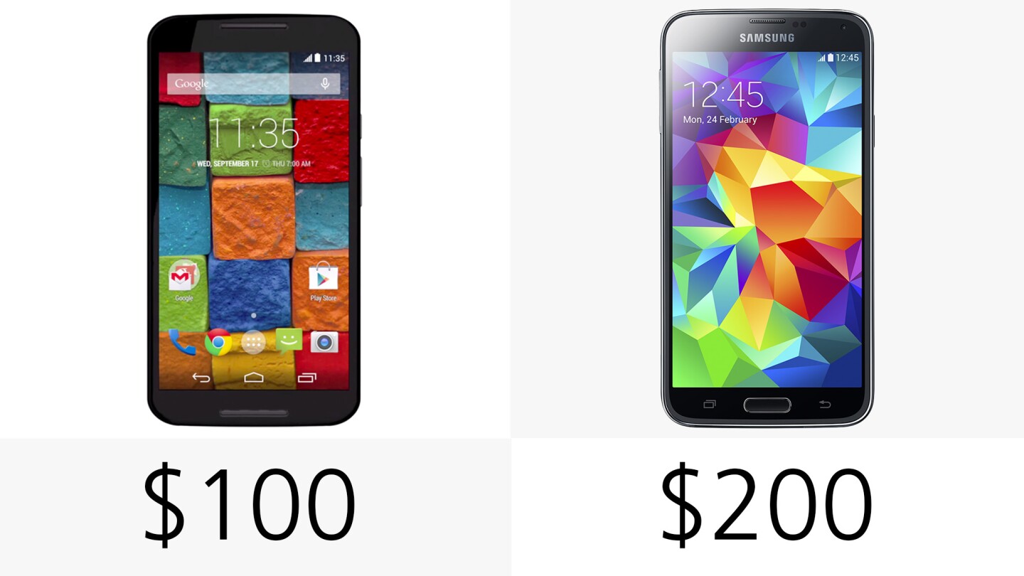 Starting price (on-contract)