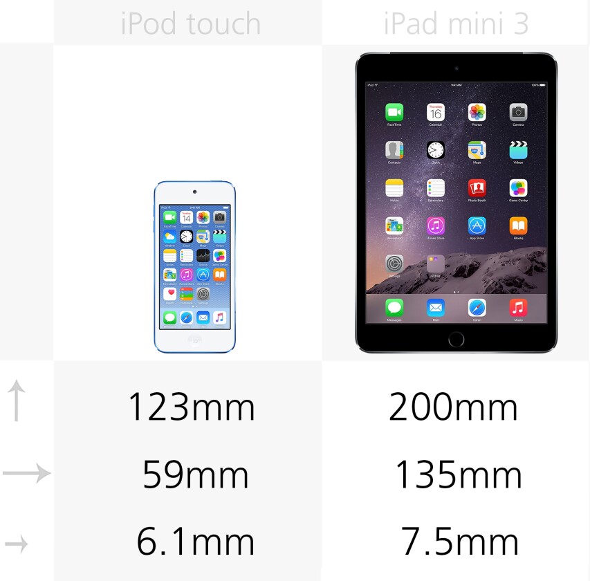 Dimensions