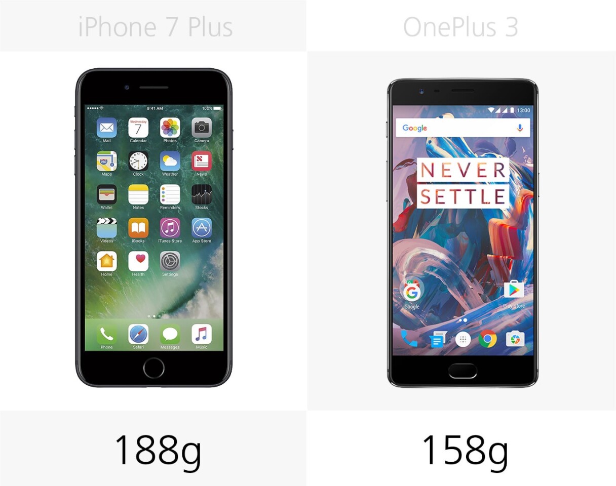 Weight