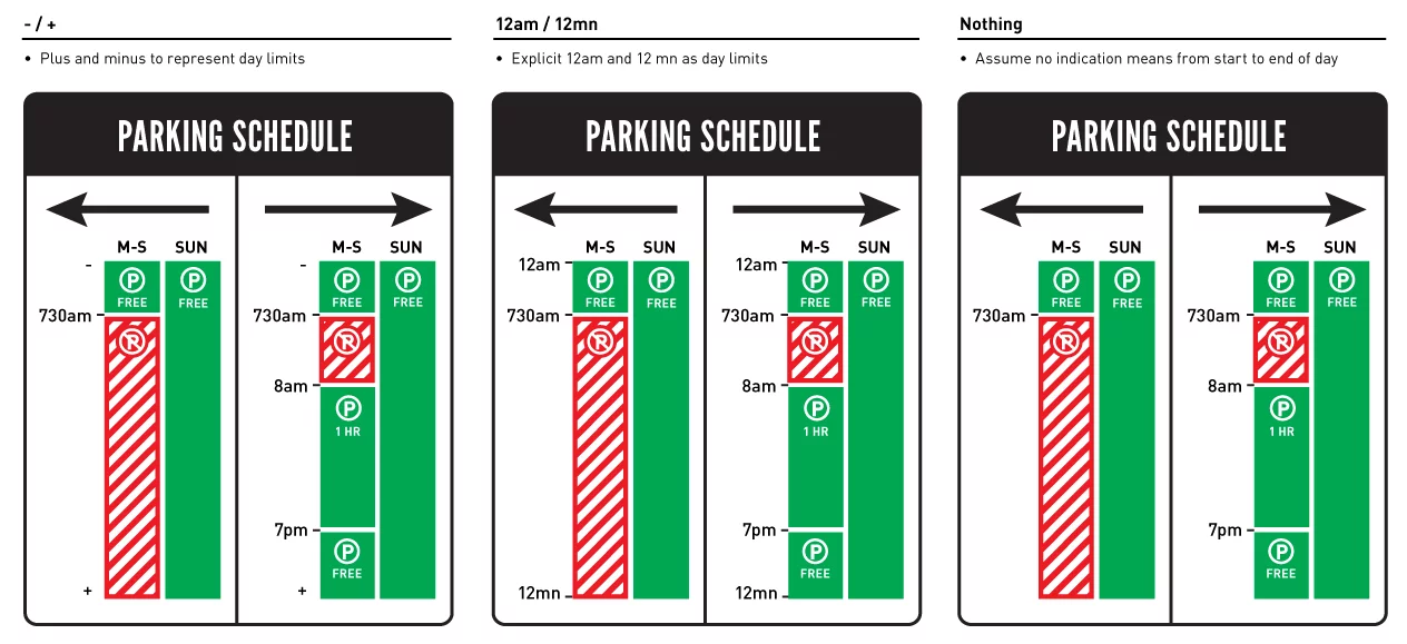 Experimenting with different labelling for the time scales