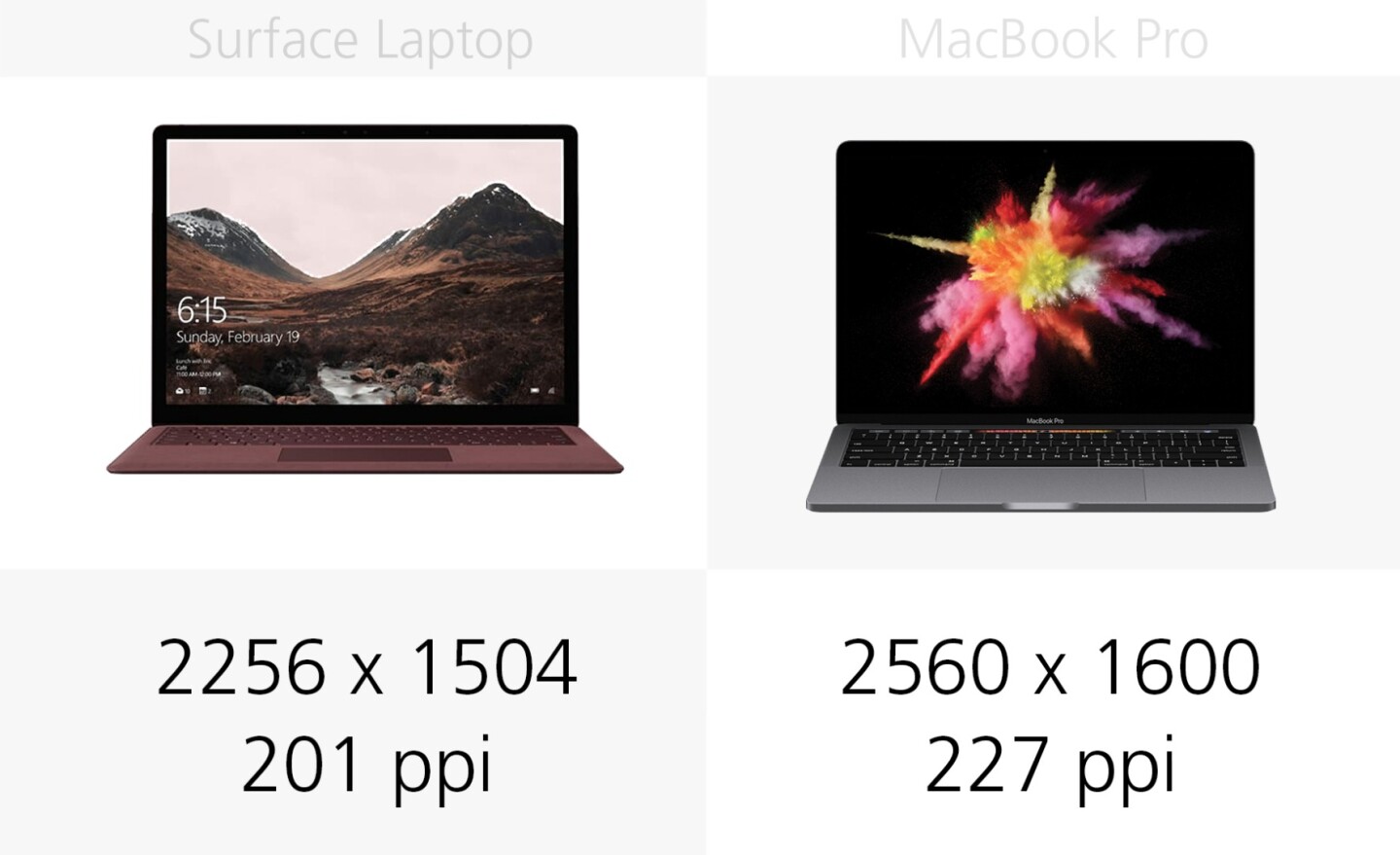 Display resolution