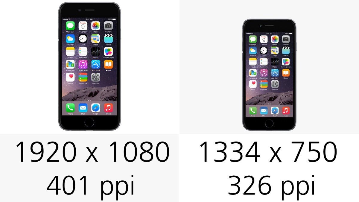 Display resolution and pixel density (row 1)