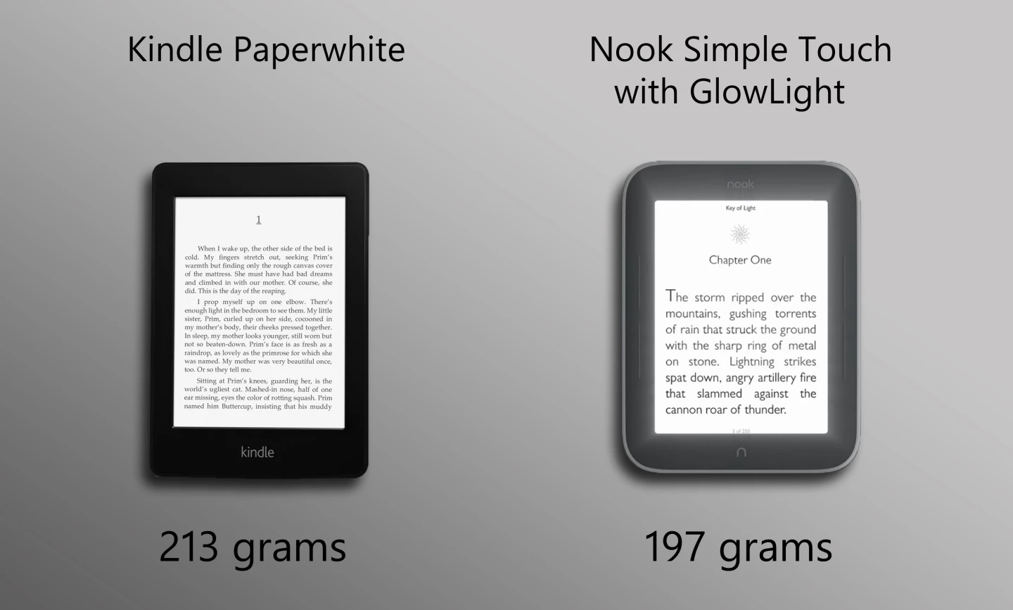 The Nook is lighter than the Paperwhite