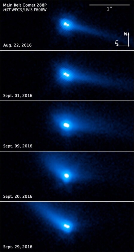 Hubble observations in August and September 2016 revealed that Body 288P was made up of two separate objects
