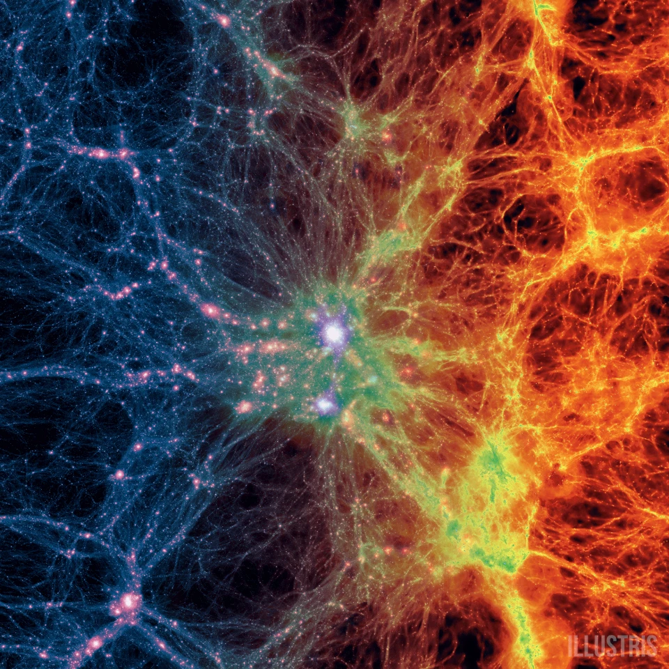 Composite image from the Illustris simulation centered on the most massive galaxy cluster existing today, with concentrations of dark matter (at left in blue and purple) morphing to normal matter made mostly of hydrogen and helium gas (at right in red, orange and yellow) (Image: Illustris Collaboration)