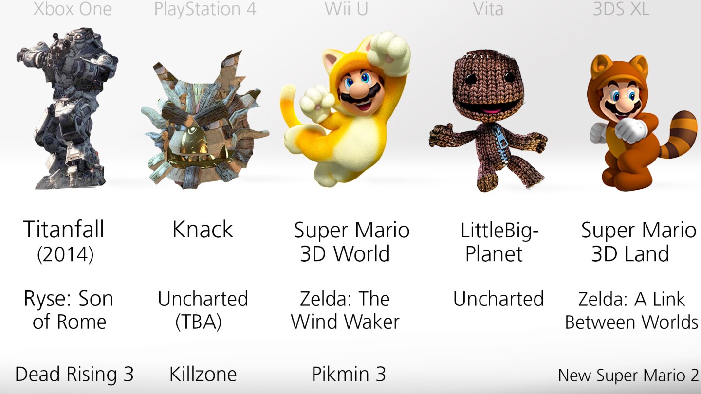 These are some of the top exclusive games available (or at least announced) for each system