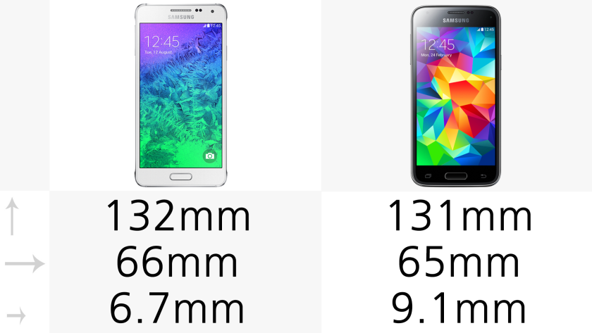 The Galaxy Alpha is thinner than the Galaxy S5 mini