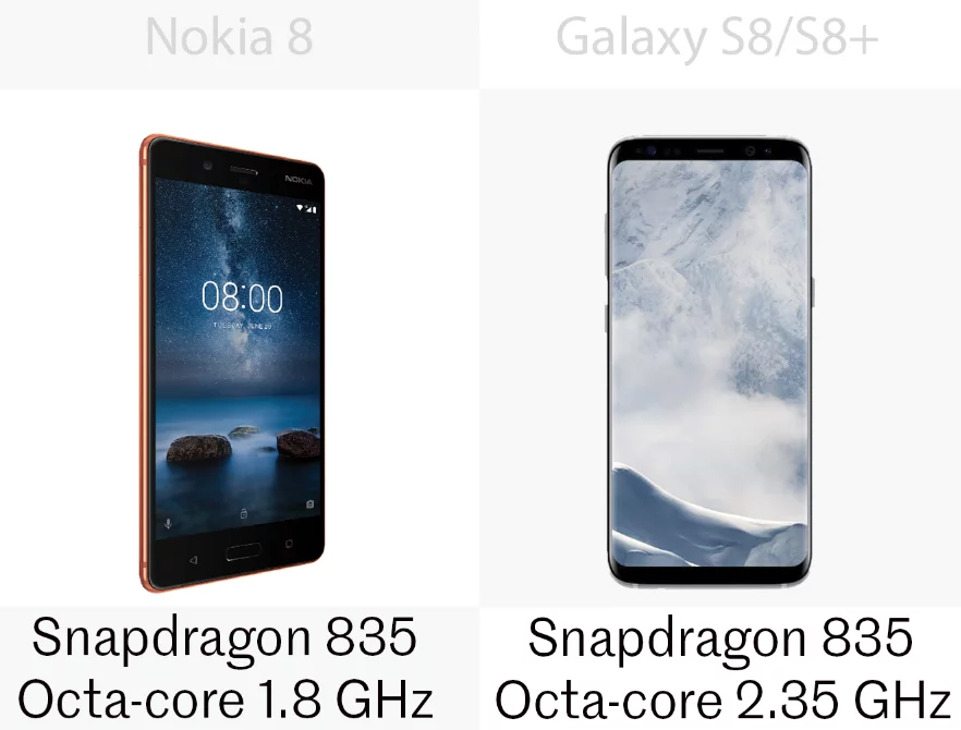 Processors for the Nokia 8 and the Samsung Galaxy S8/S8+