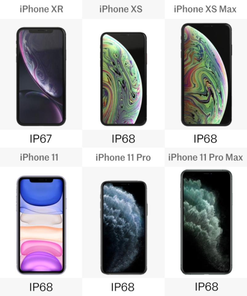 Comparing iPhone 11/Pro/Pro Max vs. iPhone XR/XS/XS Max