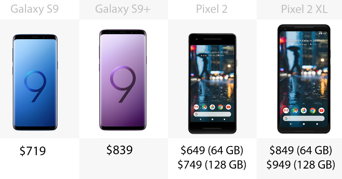 Price