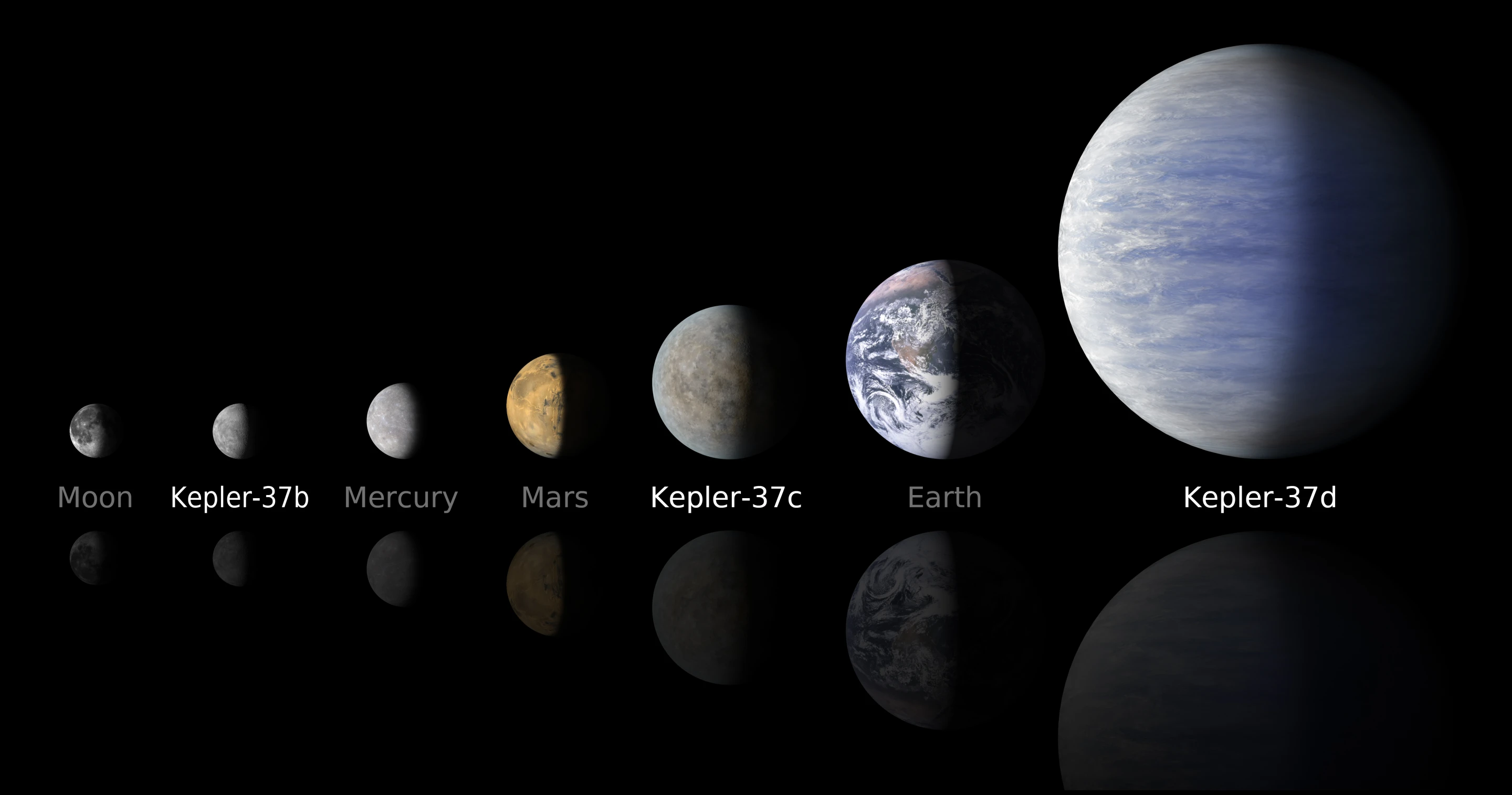 The planets of Kepler-37 compared to the Solar System's inner worlds (Image: NASA/Ames/JPL-Caltech
