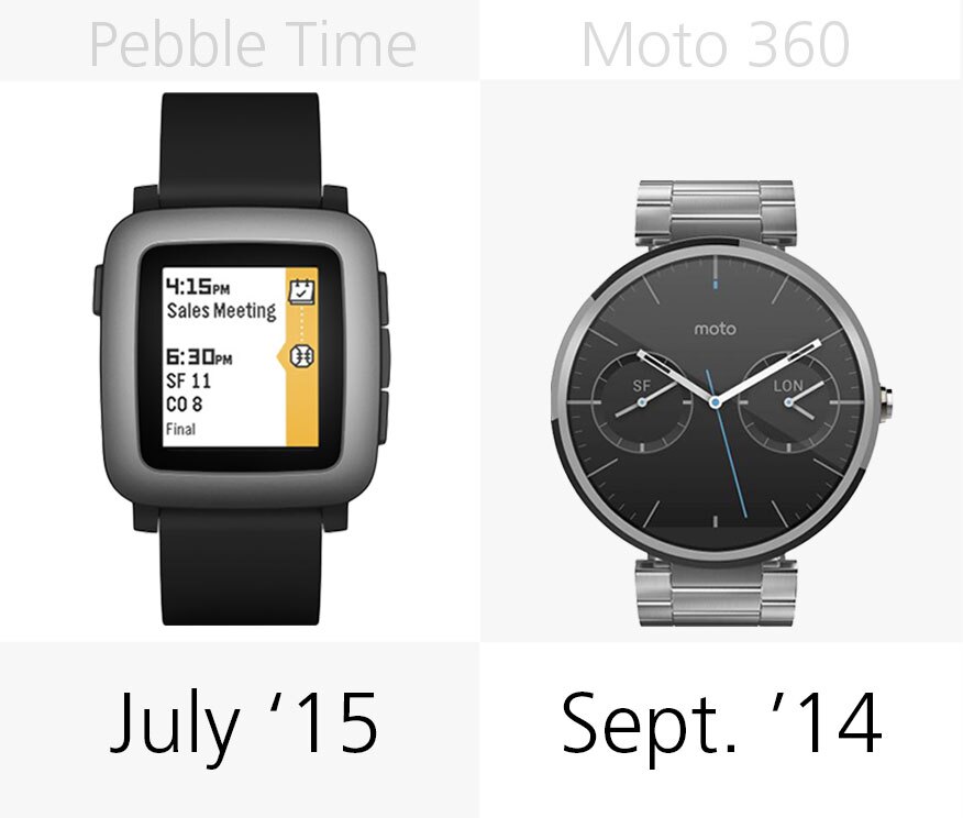 Release date