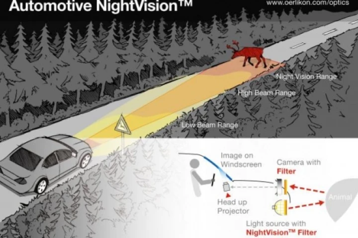 The night vision system, which uses near-infrared (NIR) radiation, is equipped with the Oerlikon NightVision filter