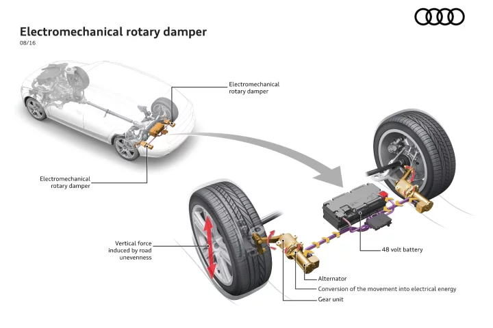 A look at how Audi's eROT system works