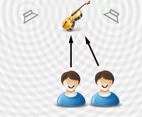 SweetSpotter software adjusts the audio signals in the room so that you get full stereo sound no matter what your position