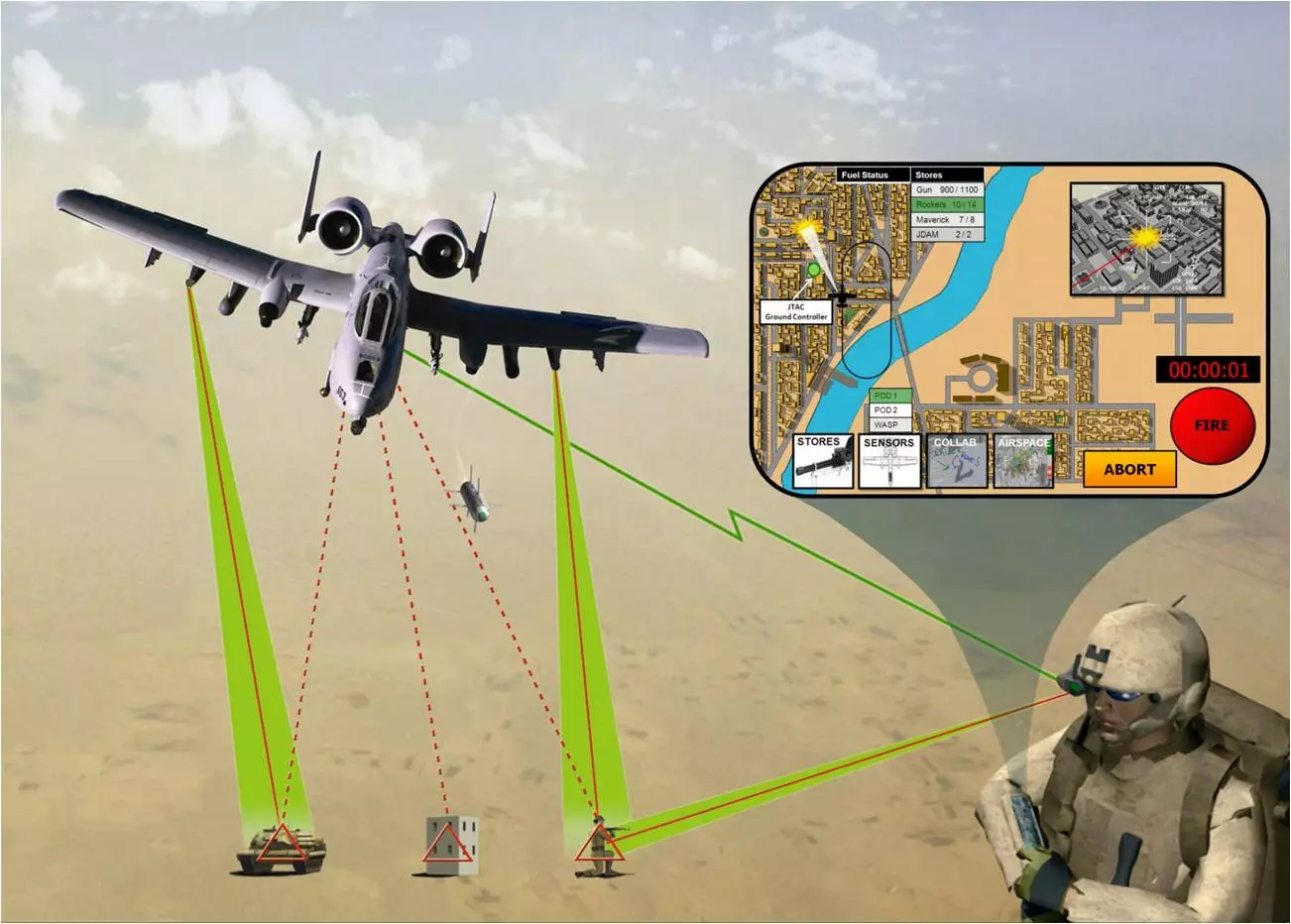 PCAS uses a HUD display, so soldiers don't need to take their eyes off the battlefield