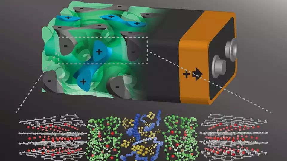 Render of a spiraling battery dreamt up at Cornell University