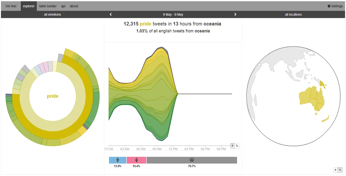 Tweets indicating pride (Image:CSIRO)
