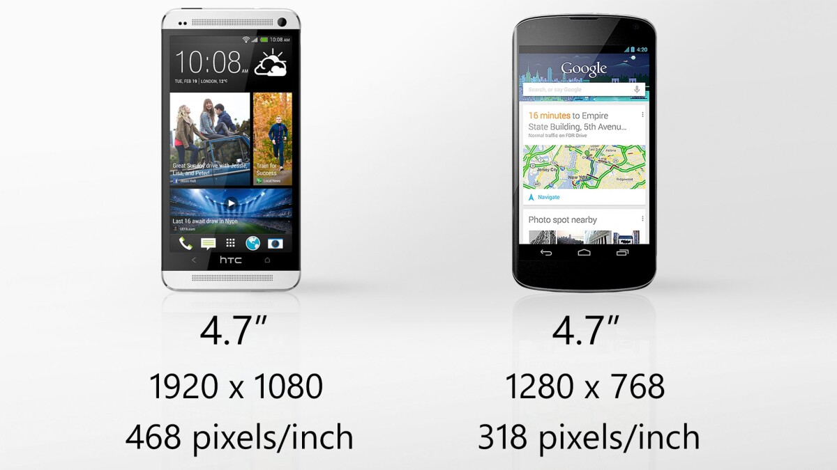 Sizes are the same, but the One packs in almost 110 percent more pixels