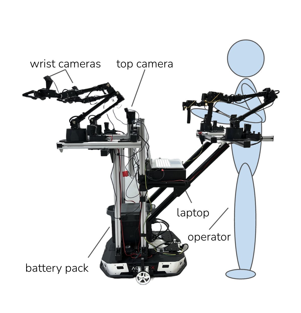 Housekeeping robot quickly learns a range of autonomous chores