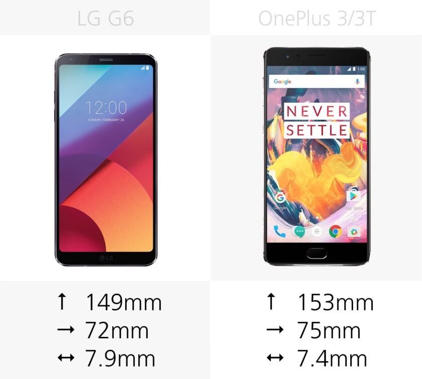 Measurements