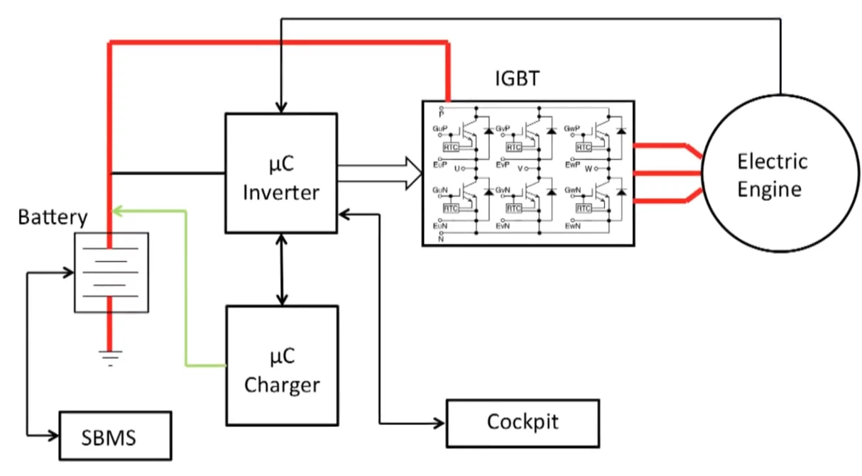 System diagram of the retrofit electric propulsion system