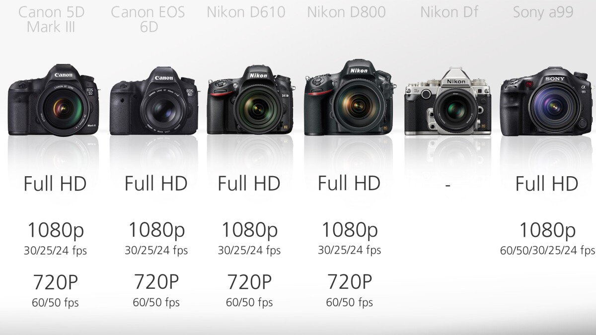 When it comes to comparing video modes on these cameras, its the Nikon Df which is sure to get your attention... but because it doesn't do video at all