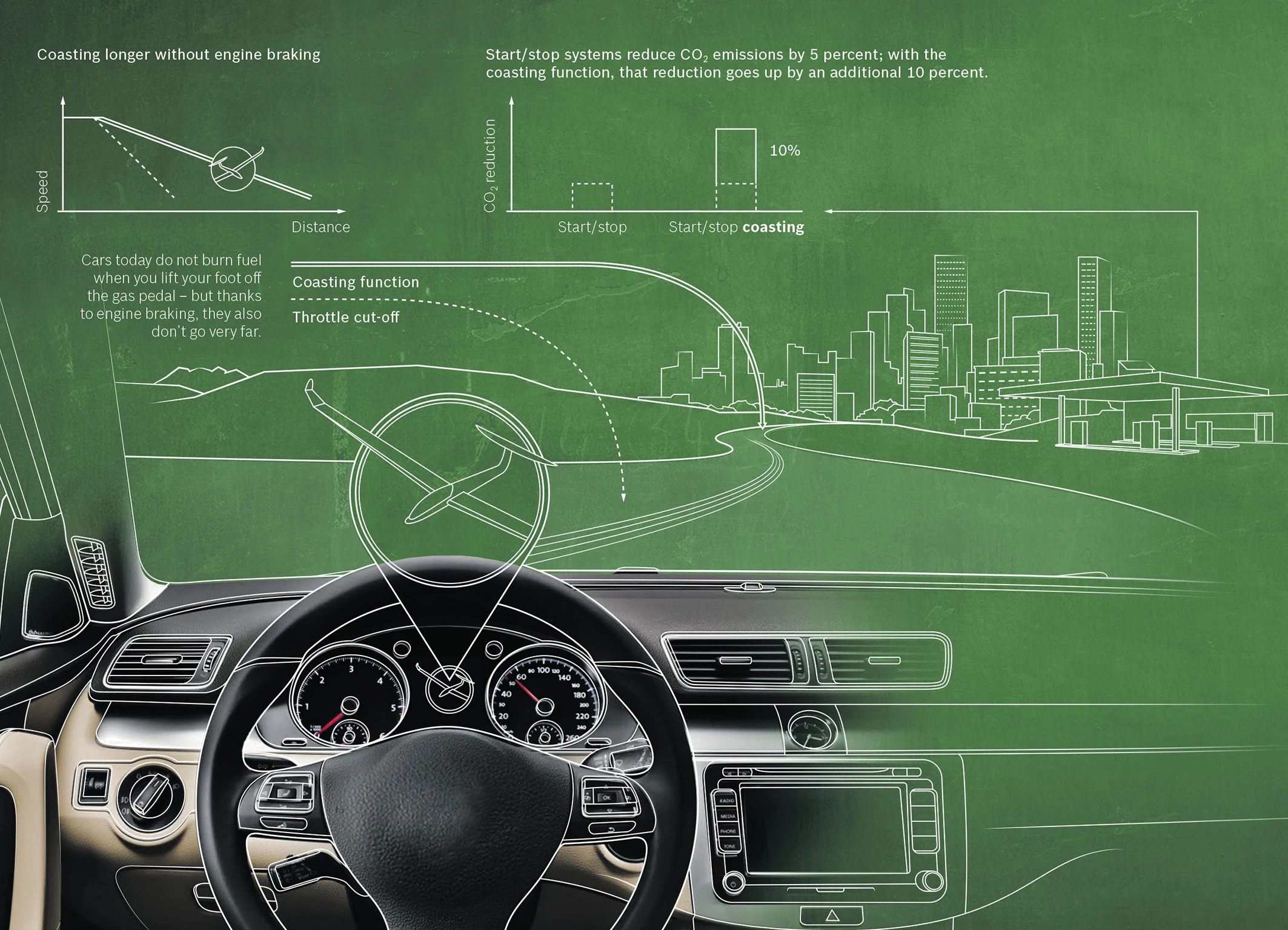 Bosch's new system is intended to reduce fuel consumption and CO2 emissions