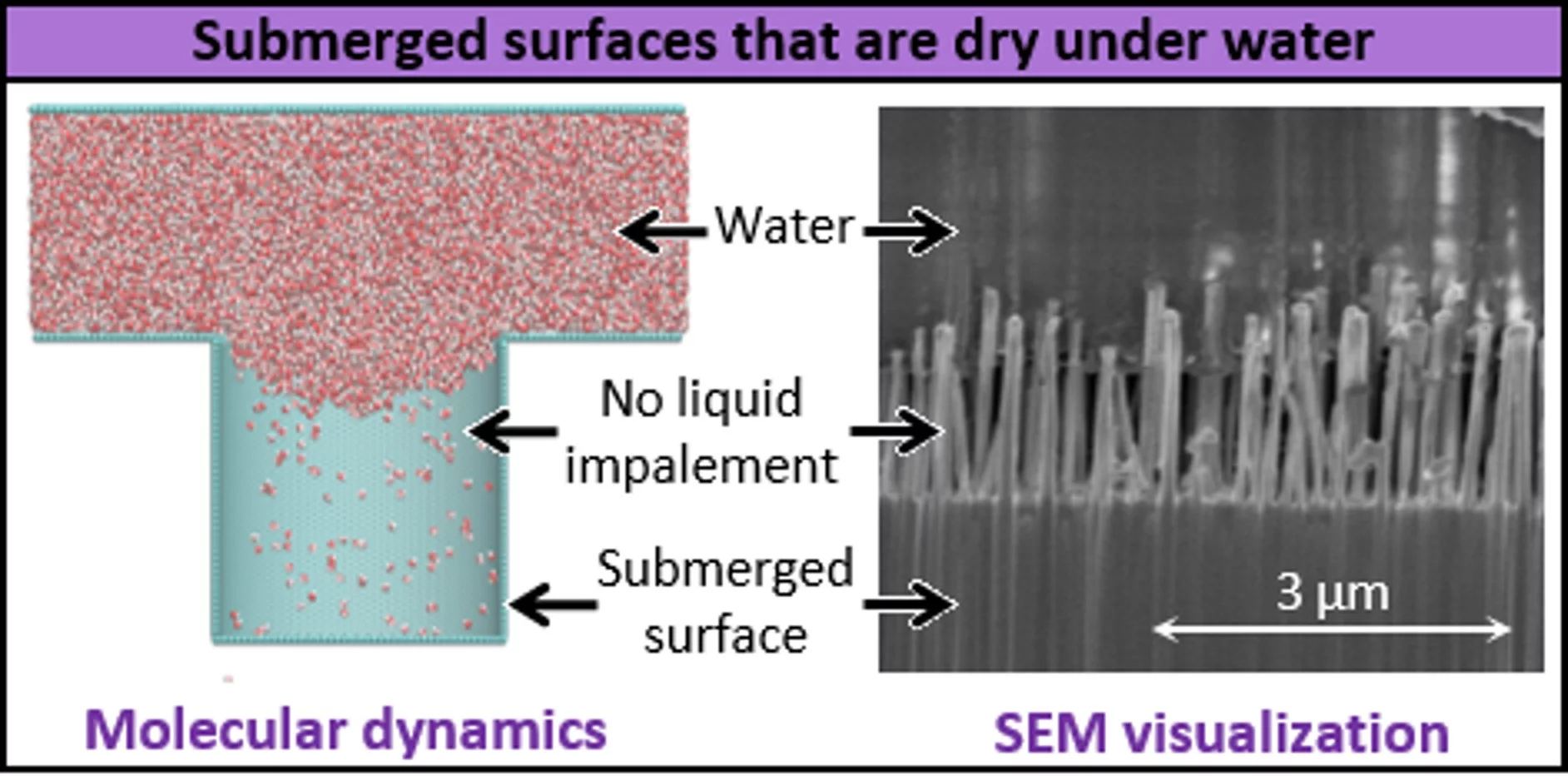 Comparison of large scale models under pressure and nanoscale structures