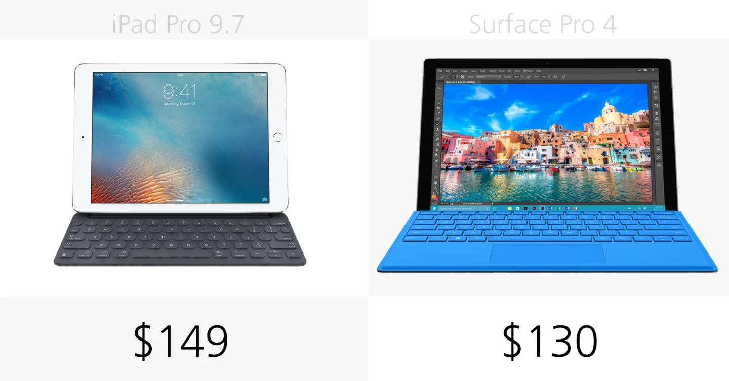 Keyboard price