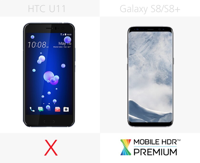 HDR display