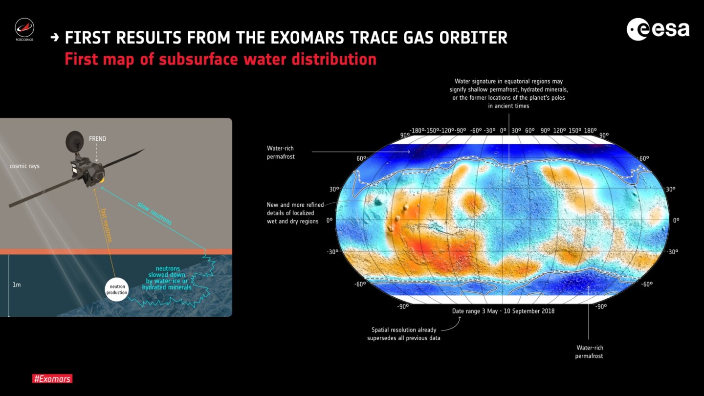 The FREND instrument on the ExoMars Trace Gas Orbiter has constructed a detailed map of the subsurface distribution of water on Mars
