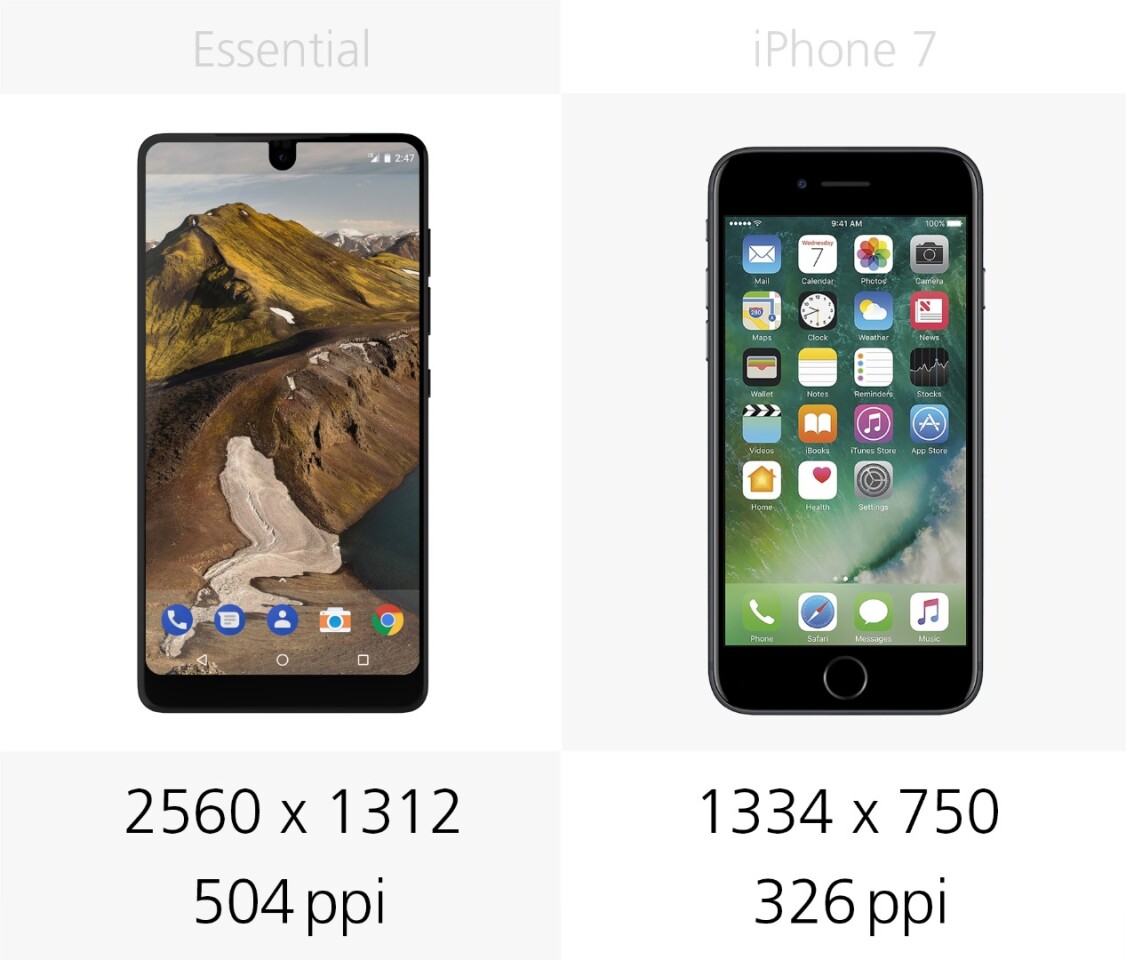Display resolution