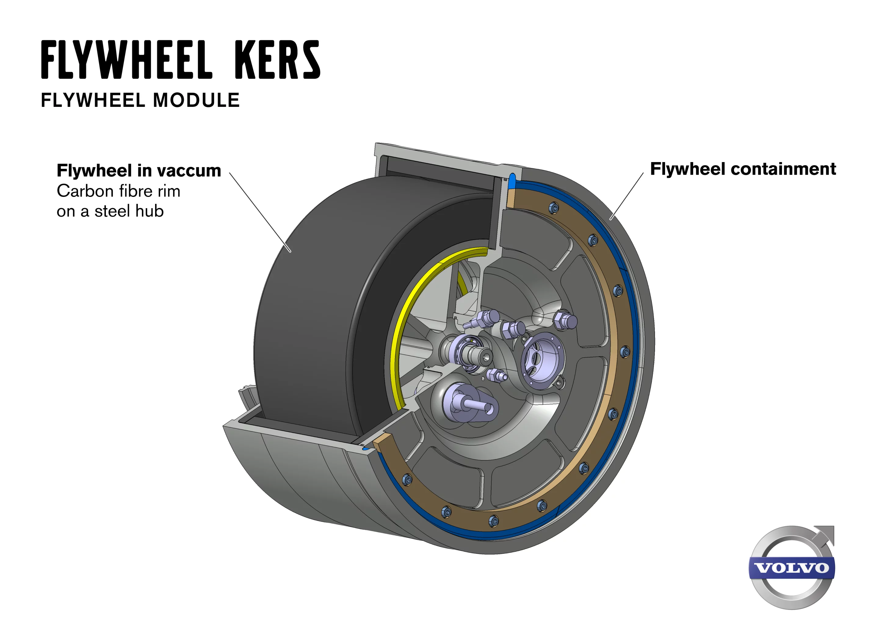 Volvo's Flywheel KERS