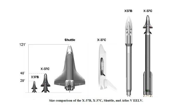 X-37B size comparison (Image: USAF)
