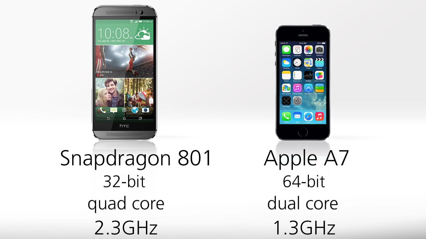 The One's Snapdragon processor looks much better on paper, but the iPhone's A7 SoC is very fast too